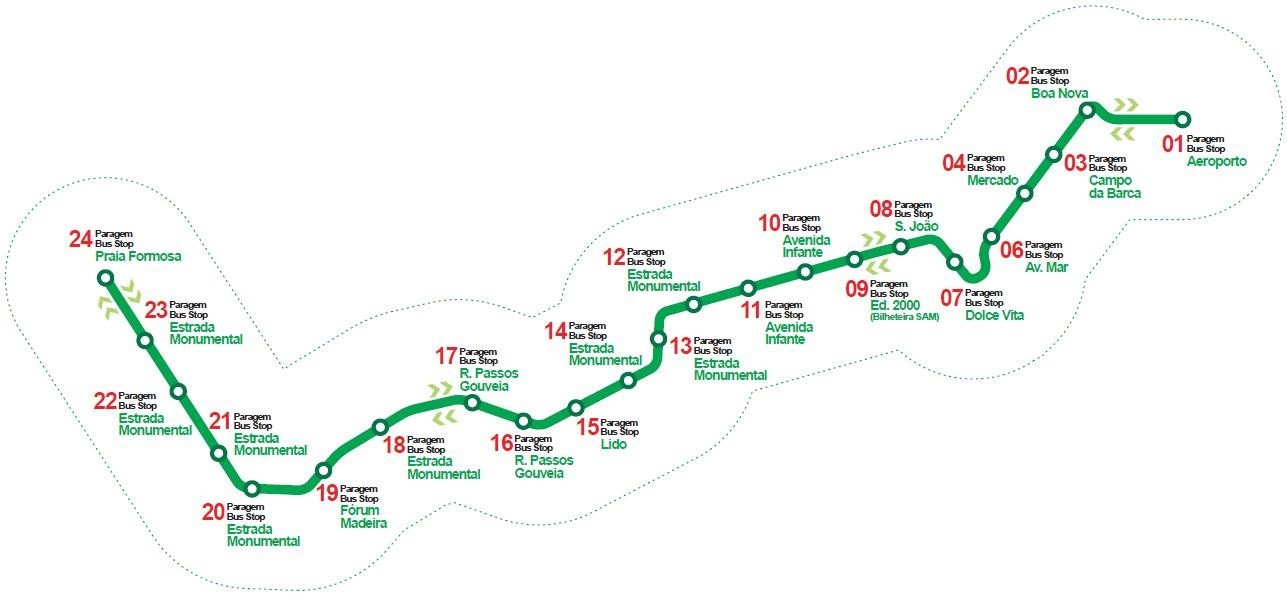 From Madeira Airport to Funchal by bus